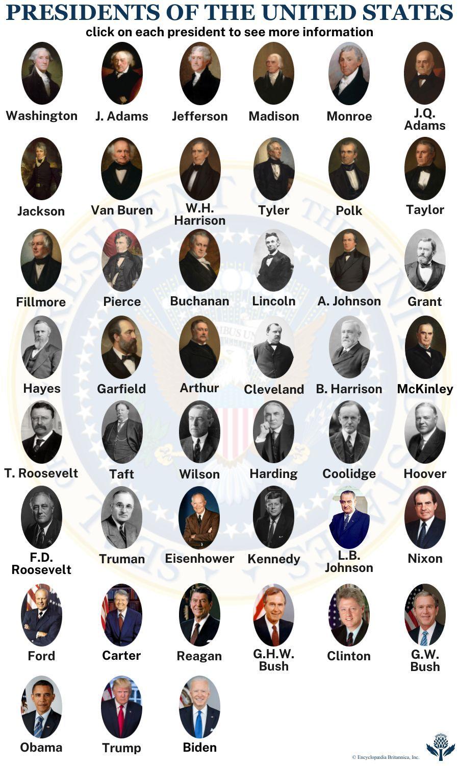 Presidential Group Chat's Image